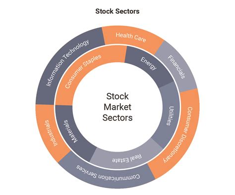 Understand thoroughly Sector-wise Stocks and Their Major Players