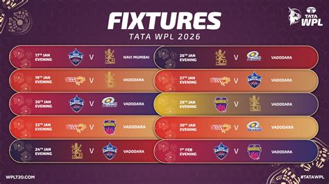 WPL Season 4 Schedule Announced; Navi Mumbai, Vadodara Host Matches