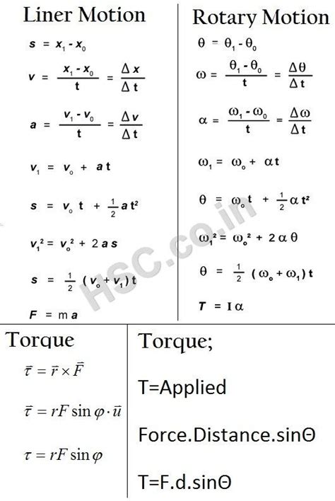 Image result for Physics Circular Motion Formulas