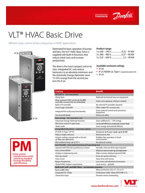 Image result for HVAC Basic Drive Programing