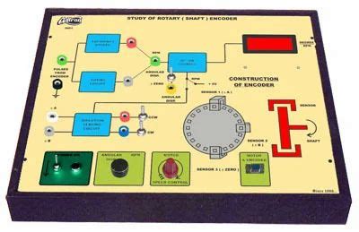 Image result for Rotary Shaft Encoder
