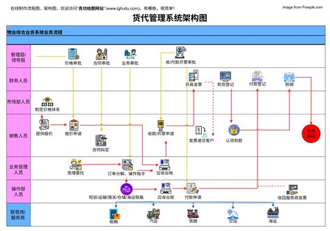 在线教育 软件系统架构图 Ai 的图像结果