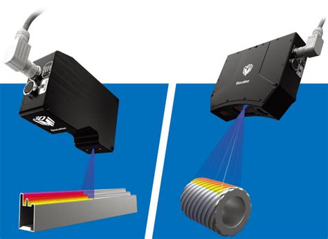 【产品展示三】LMI智能3D相机、STIL光谱共焦传感器_三是科技有限公司