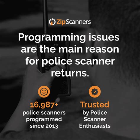Programming Scanners 的图像结果