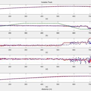 Modeling an Electrical Train Using MATLAB 的图像结果