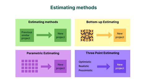 Image result for Building Estimation Techniques