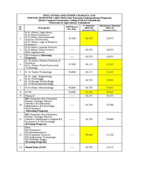 Image result for Course Fee