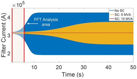 Impact of Synchronous Condensers’ Ratings on Mitigating Subsynchronous ...