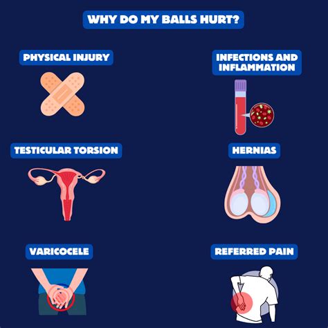 Why Does My Balls Hurt