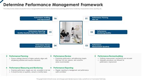 Image result for Job Aid Examples Performance Management Framework