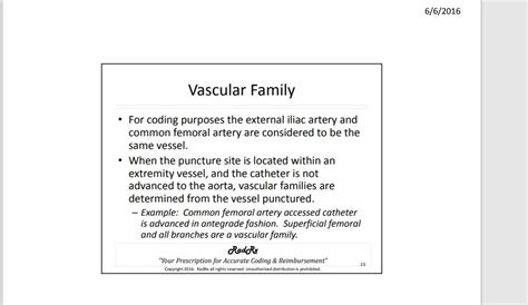 Image result for Cardiology Coding