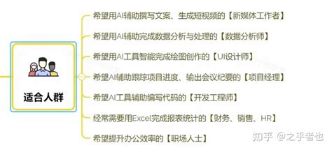 6个从零开始学习的ai教程，免费又实用!