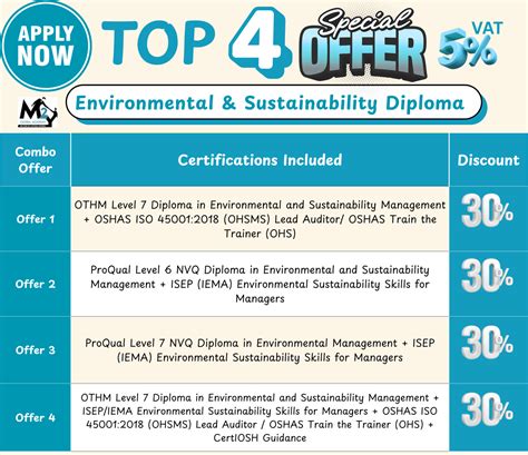 CSP Course Online | Certified Safety Professional Training