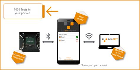 Image result for ECU Test Tool TBC TCF