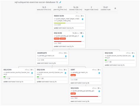 Image result for Soccer Database SQL