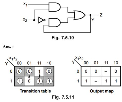 Analysis of Fundamental Mode Sequential Circuits - Asynchronous ...