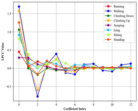 A Wearable Inertial Sensor Approach for Locomotion and Localization ...