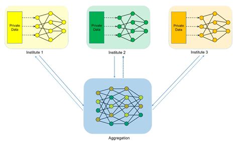 Design and Application of Secret Codes for Learning Medical Data