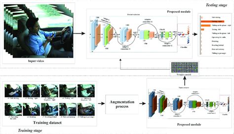 Image result for Computer/Video Testing
