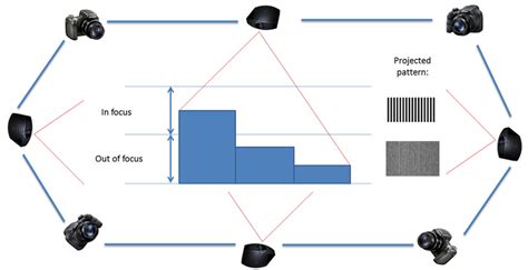 Image result for OpenCV Structured Light One Camera
