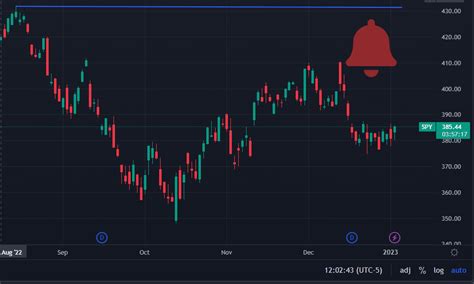 Image result for Alert Program Visual Chart