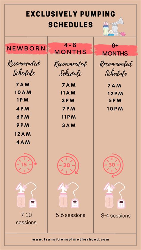 Simple Exclusively Pumping Schedule: To Unleash Your Pumping Potential ...