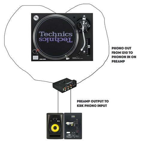 Problems with Preamp Turntable Setup | Overclockers UK Forums
