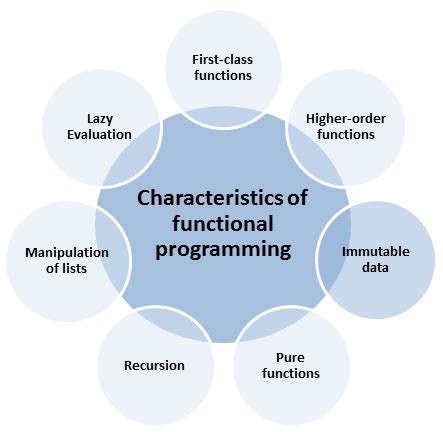 Image result for Immutable Data Versioning