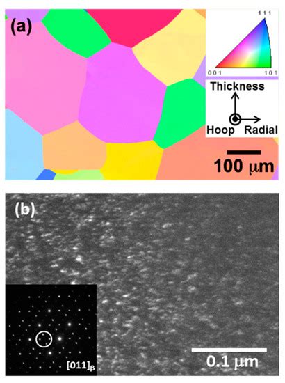 Effect of Quasi-Hydrostatic Pressure on Deformation Mechanism in Ti ...