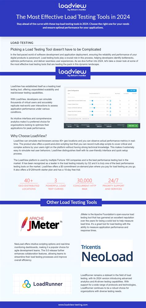 Image result for Application Load Testing Tools