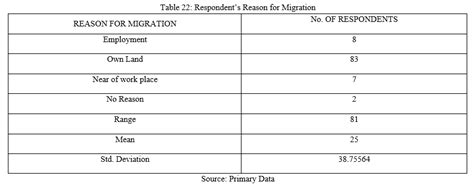 Urbanization and Slum Development with Special Reference to Erode ...