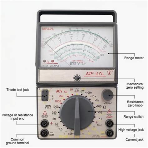 Analog Multimeter Labels 的图像结果
