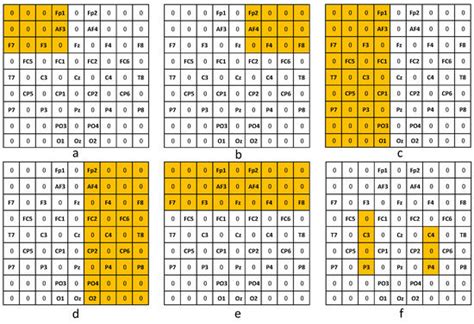 EEG-Based Emotion Recognition via Knowledge-Integrated Interpretable Method