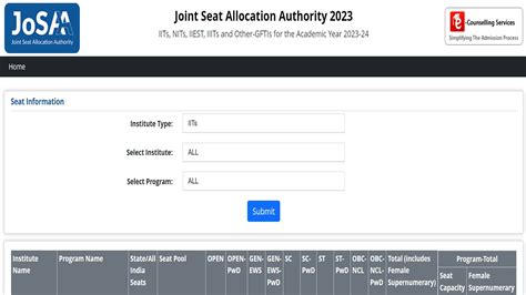 JoSAA Counselling 2023: Check Seat Matrix in Participating IITs ...