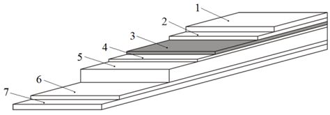 Calculating the Inrush Current of Superconducting Transformers