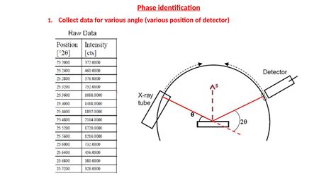 Image result for Phase Angle Diffraction