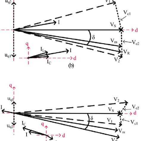 IPC Friction Chart 的图像结果