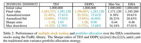 Image result for Finrl Applications