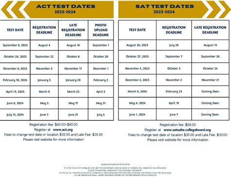Act Testing Dates For 2025 2026