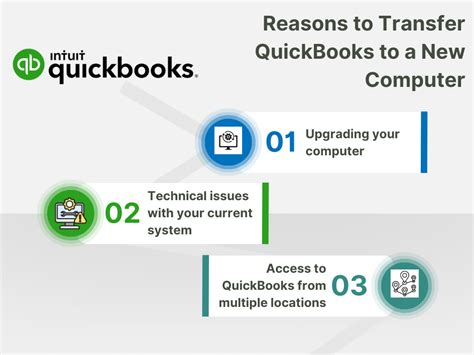 How to Transfer QuickBooks Files From One Computer to Another 的图像结果