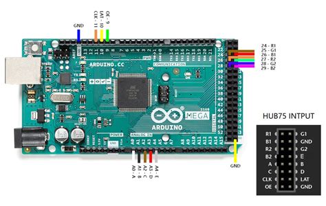 Dot-Matrix Arduino 的图像结果
