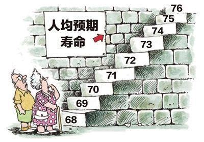 中国人均寿命比日本少10岁(图) _科学探索_科技时代_新浪网