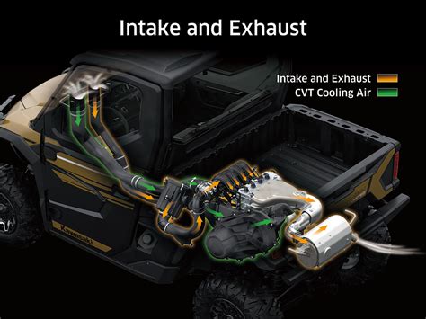 New 2025 Kawasaki RIDGE HVAC Camo, Bettendorf IA | Specs, Price, Photos | Truetimber Strata 2635