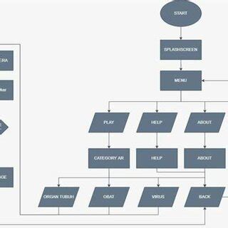 Application Architecture and Process Design 的图像结果