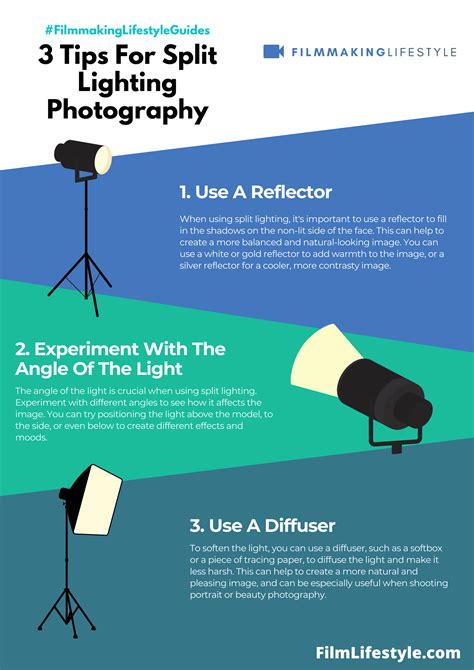 Image result for Split Lighting Tutorial