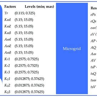 Process Characterization Tutorial 的图像结果