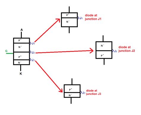 Silicon Controlled Rectifier (SCR) or Thyristor - Mango Engineer