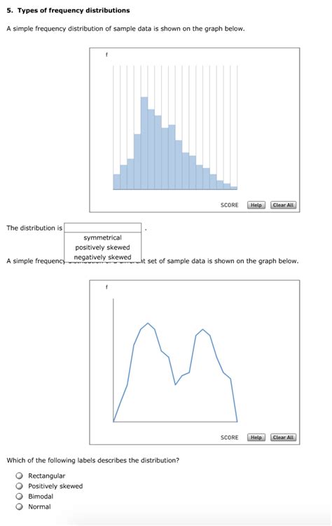 Image result for Different Types of Distribution Graphs