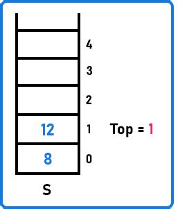 Image result for Stack Operation Using Array in C Program
