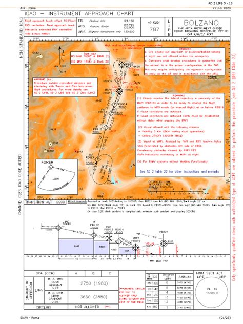 Image result for Instrument Approach Chart